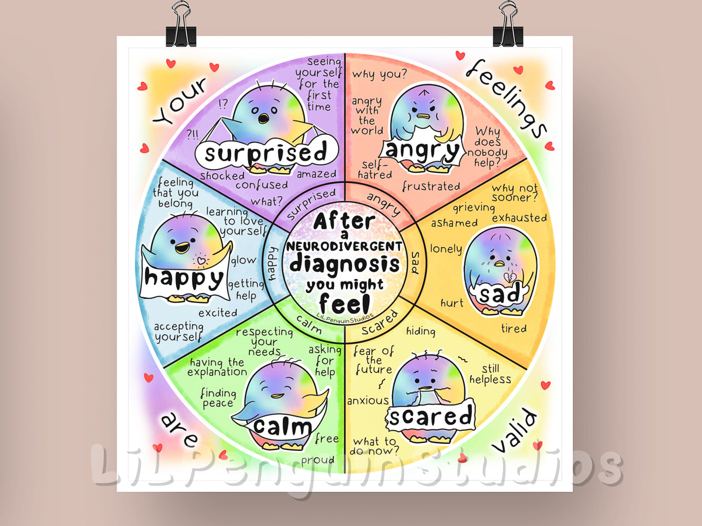'After a Neurodivergent Diagnosis' Emotions Wheel Printable Poster