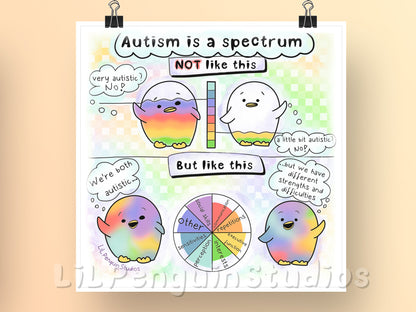 Autism Is a Spectrum infographics explaining that the autism spectrum is not linear. Autism Printable Poster for Private Practice Use hand drawn by an autistic artist (LiL Penguin Studios)