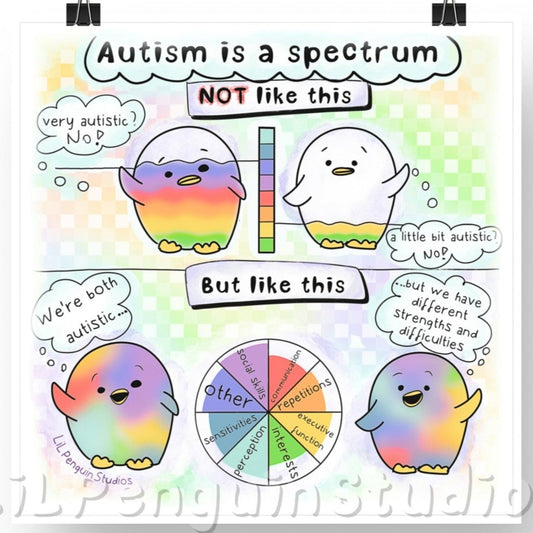 Autism Is a Spectrum poster explaining that the autism spectrum is not linear.