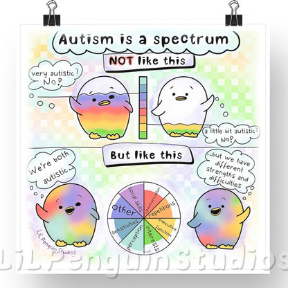 Autism Is a Spectrum infographics explaining that the autism spectrum is not linear. Autism Printable Poster for Private Practice Use hand drawn by an autistic artist (LiL Penguin Studios)