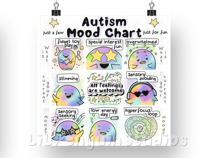 'Autism Mood Chart' DIGITAL Printable Poster- Personal Use