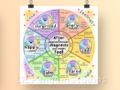 'After a Neurodivergent Diagnosis' Emotions Wheel Poster (Digital)- Personal Use