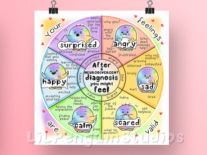 'After a neurodivergent diagnosis' Feelings Wheel / Emotions Wheel Poster hand drawn by an autistic artist (LiL Penguin Studios).