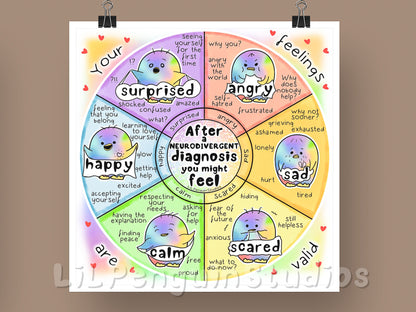 'After a Neurodivergent Diagnosis' Emotions Wheel Poster (Digital)- Personal Use