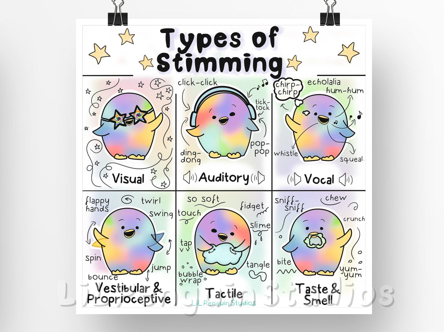Types of Stimming Printable Poster