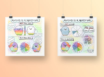 Autism infographics explaining that the autism spectrum is not linear and that there is no such thing as a little bit autistic. An autism poster hand drawn by an autistic artist (LiL Penguin Studios)